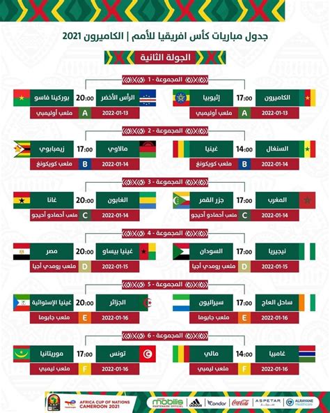 جدول ترتيب مجموعات كأس أمم أفريقيا 2024